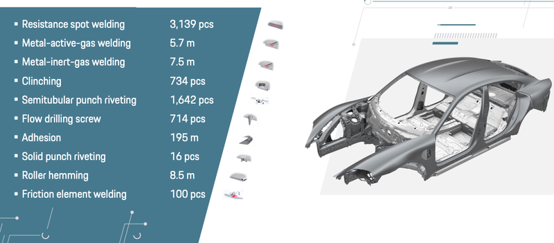 Illustration for article titled An Extremely Detailed Look At The Porsche Taycan's Engineering Designed To Take On Tesla